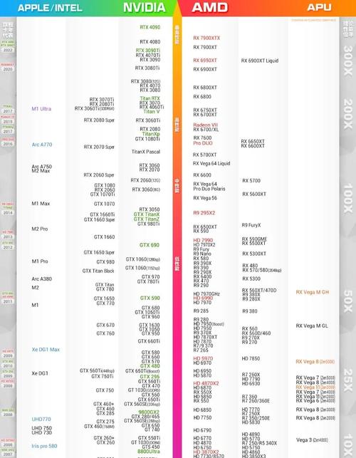 GTX660显卡与i5处理器组合，能满足日常办公及部分游戏需求？  第6张