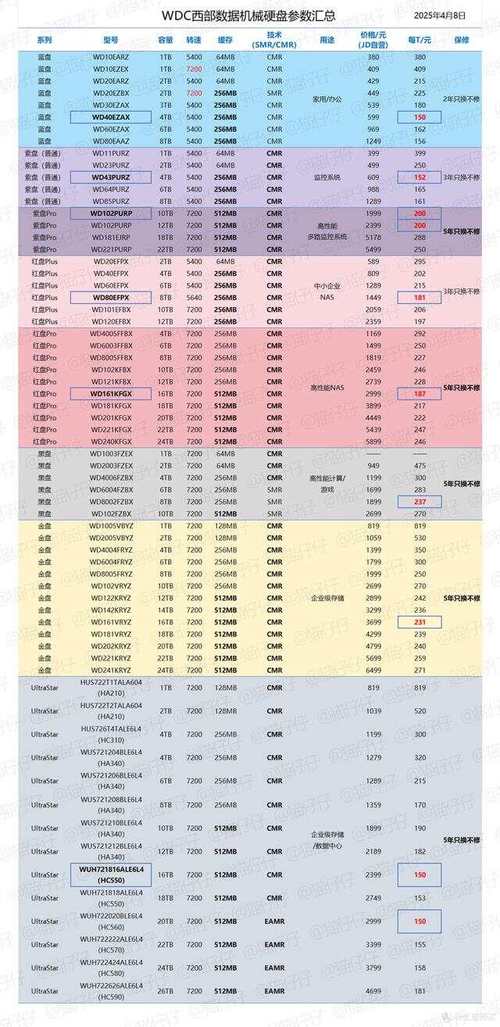 西数硬盘价格受哪些因素影响？深入剖析其市场定位与价格层级