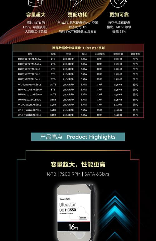 西数硬盘价格受哪些因素影响？深入剖析其市场定位与价格层级  第4张