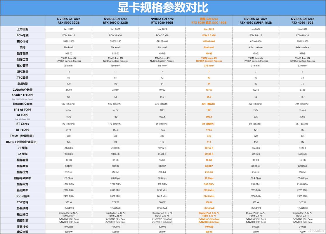 微星GTX560：显卡界颇具影响力的产品，多方面特性详解