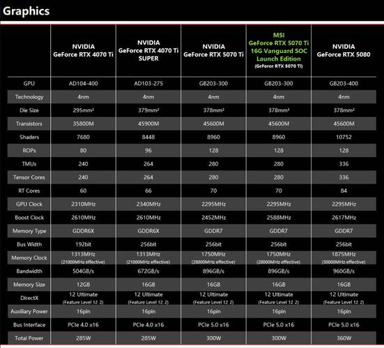 微星GTX560：显卡界颇具影响力的产品，多方面特性详解  第2张