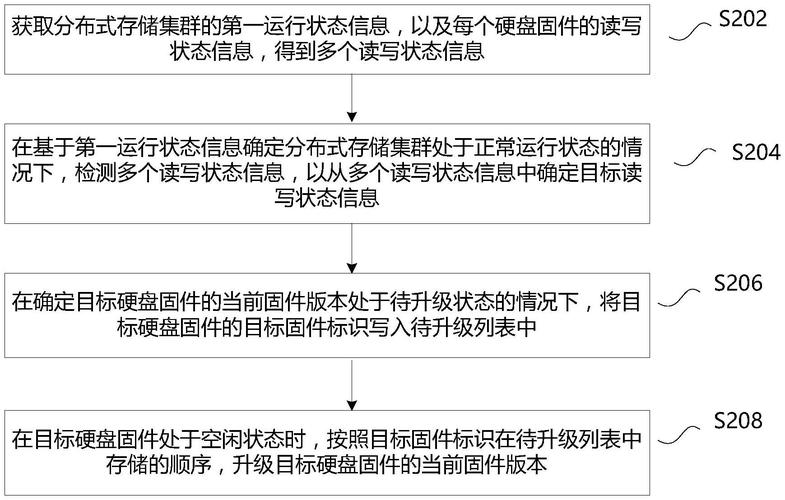 硬盘固件升级的重要性及相关注意事项，你了解多少？  第2张