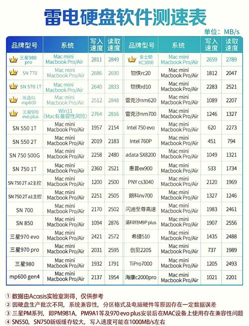 硬盘固件升级的重要性及相关注意事项，你了解多少？  第9张