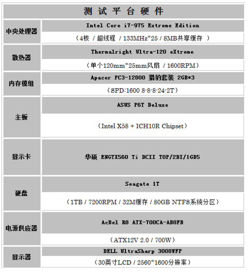 华硕GTX560显卡有多强？多维度带你详细了解其性能参数  第7张
