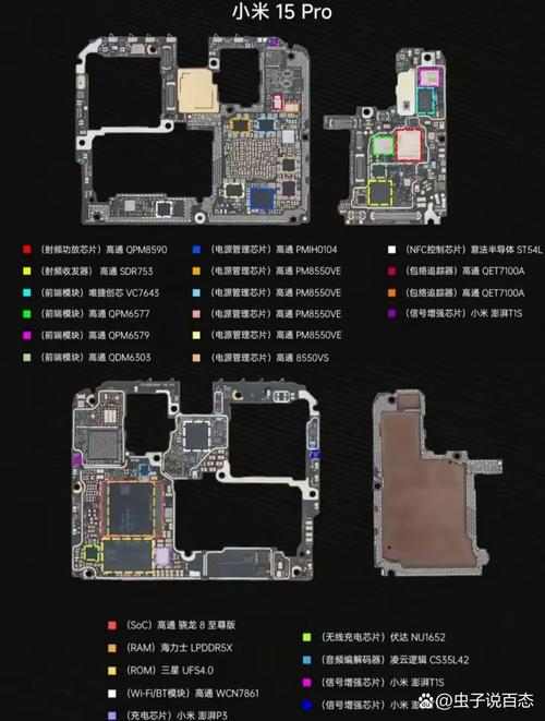 深入探究手机内存与固态硬盘的关联，多层面剖析其原理  第9张