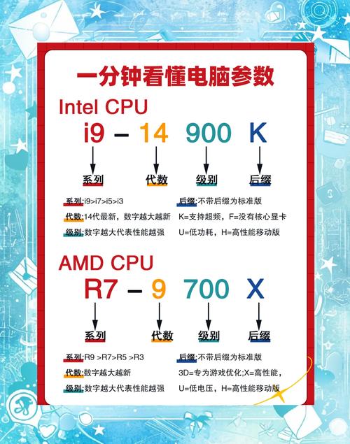 电脑硬件经典组合：i5 4590 与 gtx750ti，性能究竟如何？  第2张