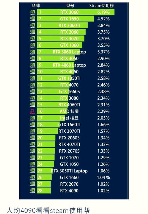 电脑硬件之显卡领域：GTX系列受青睐，GTX 1650适合初学者