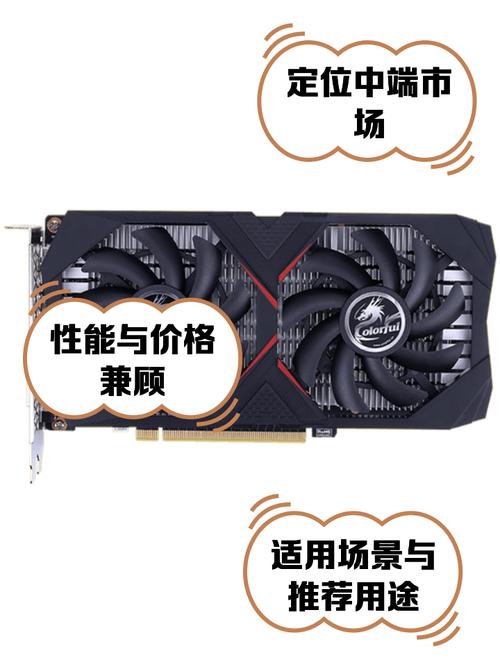 电脑硬件之显卡领域：GTX系列受青睐，GTX 1650适合初学者  第5张