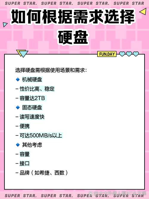 硬盘在生活中至关重要，如何保存数据？揭开存储神秘面纱  第7张