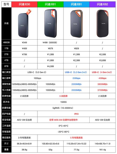 闪迪固态硬盘性能出众，不同型号各有千秋，优缺点逐一详解
