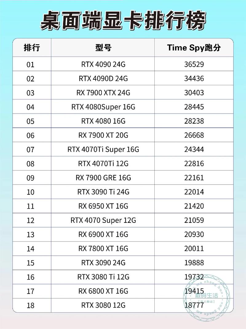 GTX660ti显卡跑分全知道！平台设置与注意事项缺一不可  第6张