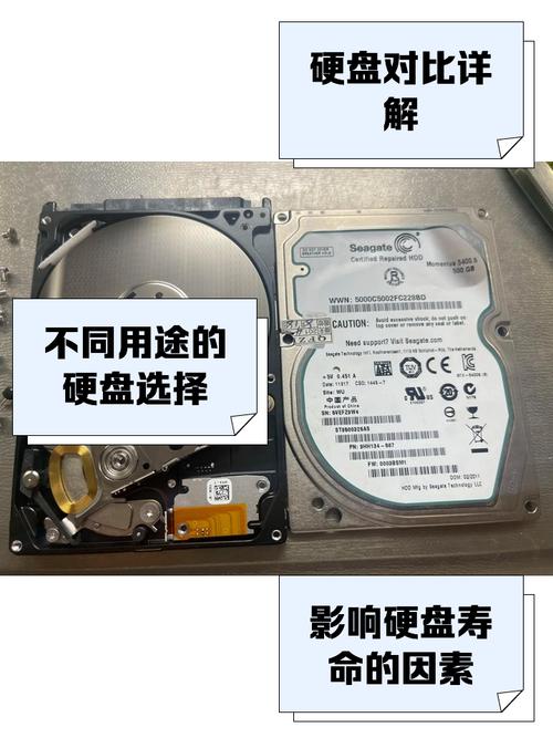 长期存储重要信息选啥硬盘？寿命因素及影响有哪些？  第3张
