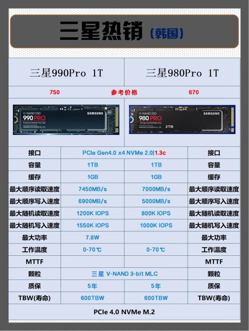 MSATA固态硬盘品牌众多难抉择？三星品质上乘值得选  第8张