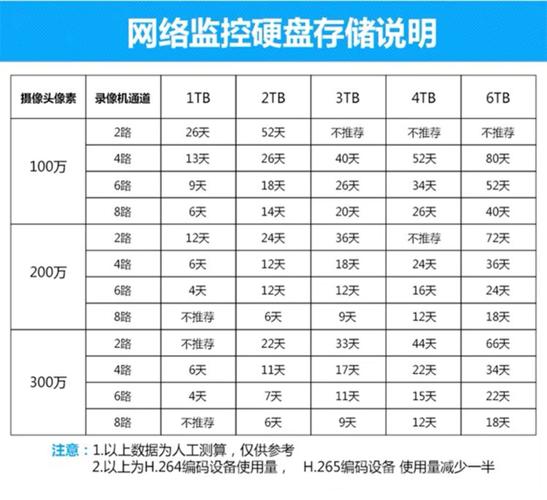 硬盘存储性能核心参数之单碟容量，技术演进与数据读写全解析  第3张