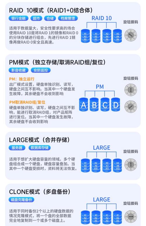 多硬盘硬盘盒：提升存储空间，满足多样数据存储需求  第5张