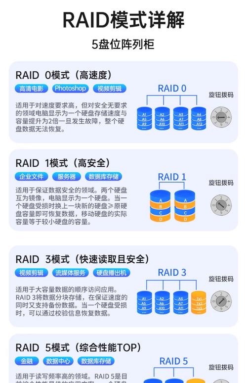多硬盘硬盘盒：提升存储空间，满足多样数据存储需求  第9张