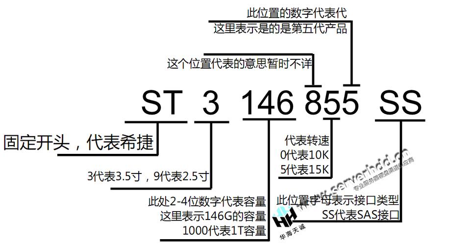 希捷硬盘真假难辨？掌握序列号查询等方法，轻松识别  第9张