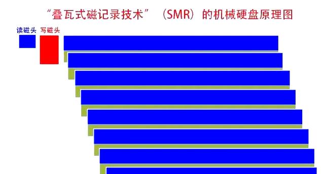提升电脑性能必备！了解硬盘类型及影响速度的因素  第6张