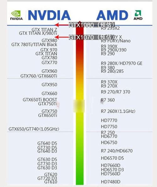 公版GTX 1080显卡有多强？从性能到体验全方位解析
