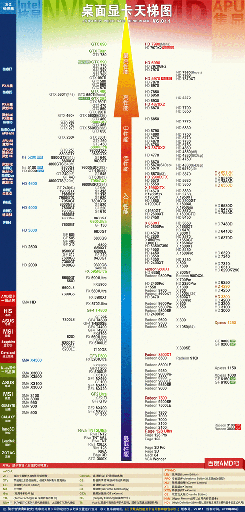 NVIDIA GTX 760与670显卡：独特性能及发布背景详解  第3张