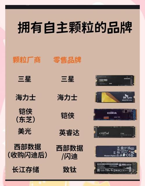 TLC和MLC存储芯片大揭秘！性能、寿命、价格差异全解析
