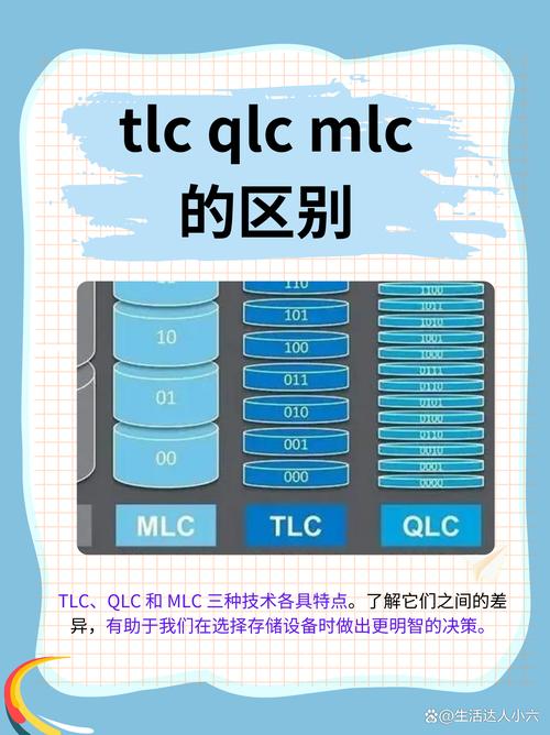 TLC和MLC存储芯片大揭秘！性能、寿命、价格差异全解析  第4张