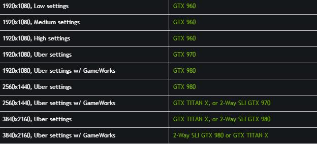 巫师3运行对显卡有要求，GTX960运行表现如何？  第4张