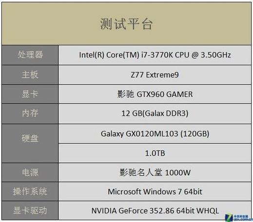 巫师3运行对显卡有要求，GTX960运行表现如何？  第7张