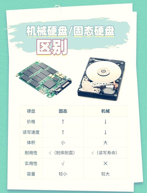 闪存与固态硬盘各具特色，你知道它们的不同之处吗？