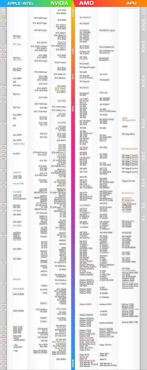 R9 390与GTX970性能大比拼，谁能在显卡市场脱颖而出？