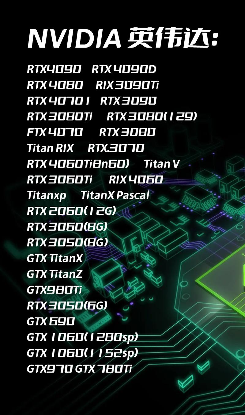 英伟达GTX 1080泰坦显卡有多强？多维度为你详细解析  第3张