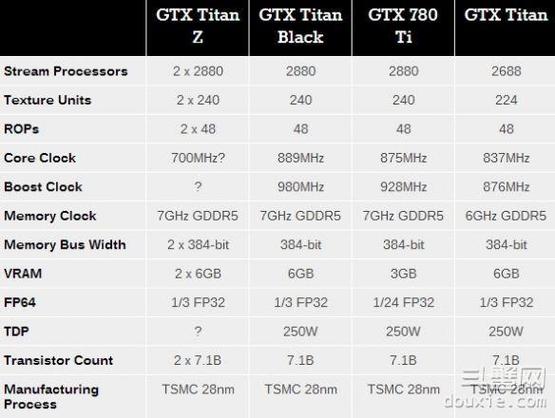 英伟达GTX 1080泰坦显卡有多强？多维度为你详细解析  第10张
