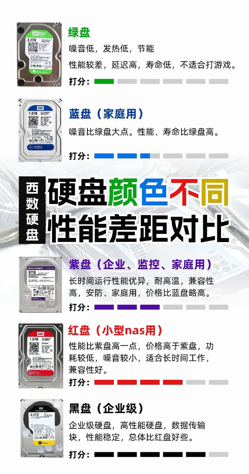 西数绿盘节能又安静，与其他硬盘对比优缺点全解析