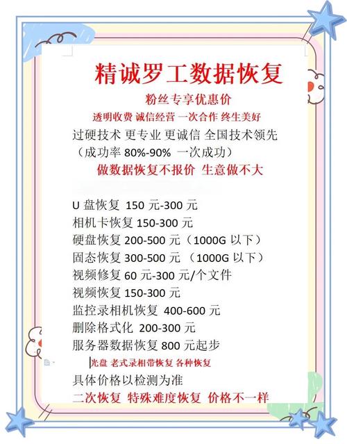 电脑硬盘数据恢复费用受哪些因素影响？不同情况费用多少？  第9张