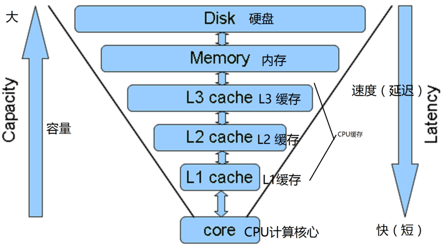 硬盘转化为内存技术：原理及如何提高系统运行效率？  第2张