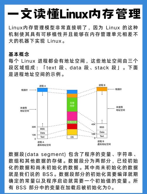 硬盘转化为内存技术：原理及如何提高系统运行效率？  第3张