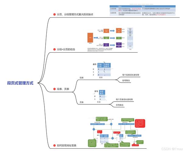 硬盘转化为内存技术：原理及如何提高系统运行效率？  第6张