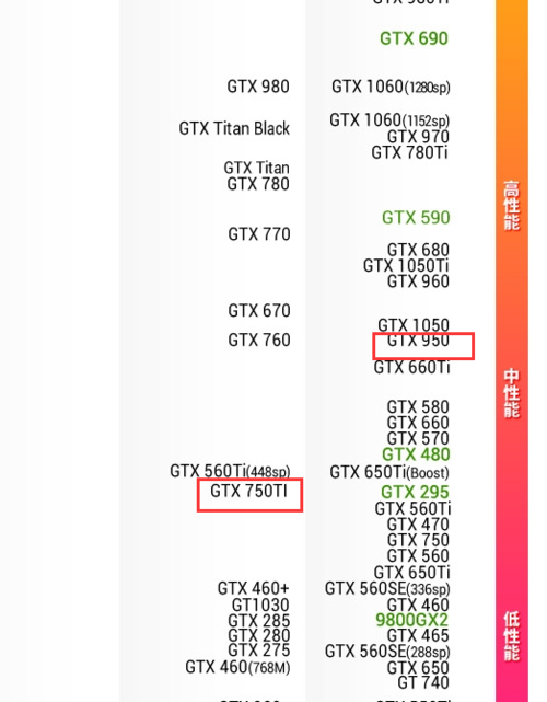 GTX960与GTX750ti对比：性能、能耗及价格差异解析  第2张