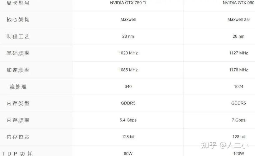 GTX960与GTX750ti对比：性能、能耗及价格差异解析  第7张