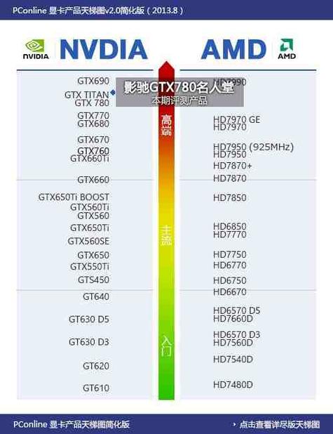 影驰GTX780名人堂显卡有多强？核心性能等多方面解析