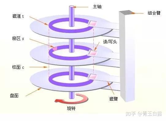 混合硬盘：兼顾存储容量与读写速度，你了解它的构成原理吗？