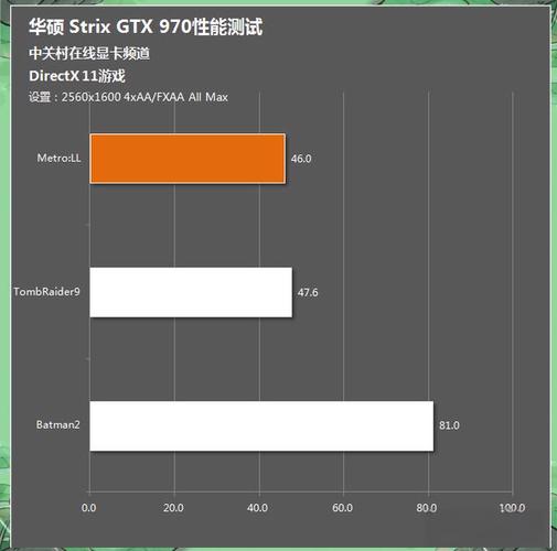 GTX970性能详尽测试：游戏体验测评，你知道多少？