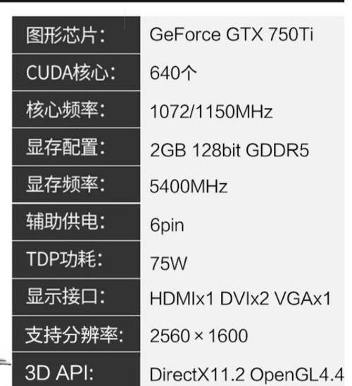 用GPU-Z检测GTX 750：核心参数与性能优势全解析  第2张