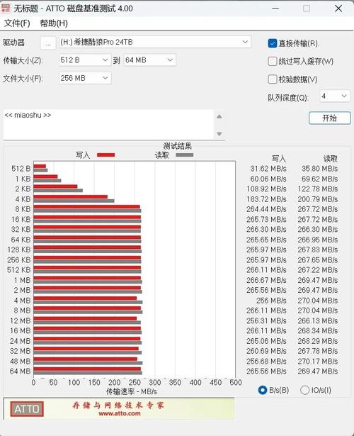 希捷硬盘性能大揭秘：读写速度等多维度详细分析  第7张