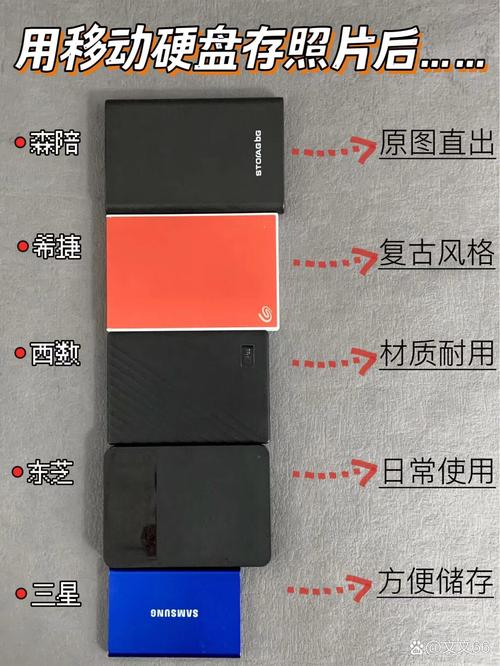 原装移动硬盘备受青睐，材料考究、容量多样且兼容性强  第3张
