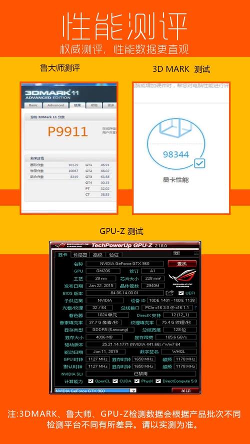 NVIDIA的GTX950和GTX760有多强？参数性能及各方面表现点评  第5张