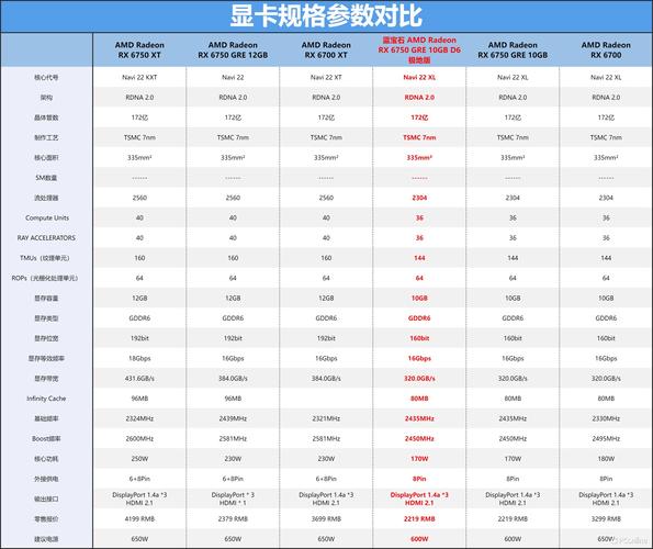 GTX560TI 显卡性能卓越，参数优势尽显，多方面详尽介绍  第3张