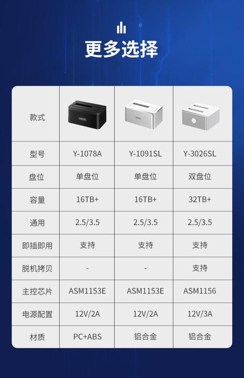 USB硬盘座：连接硬盘与设备的关键，多规格满足存储需求