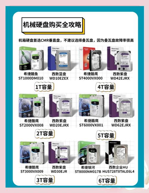 选购硬盘需谨慎！容量、读写速度等因素全解析