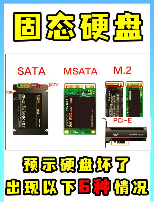 移动硬盘不稳定？探讨原因及解决方法，含接口问题详解  第4张